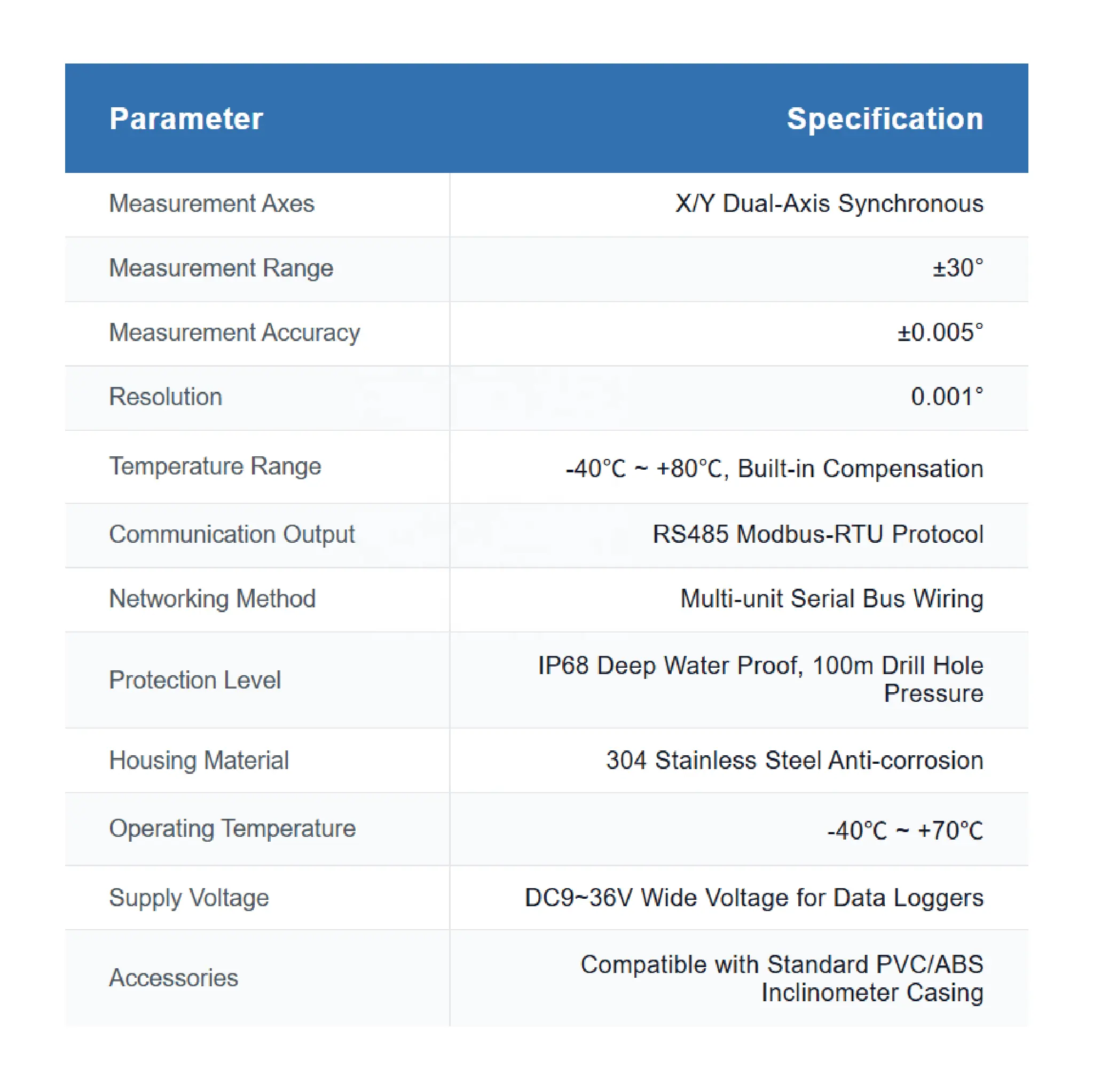 LRK-DZ642D 32 Channel Multi Purpose Monitoring and Collection Terminal Intelligent Acquisition Equipment Data Collector