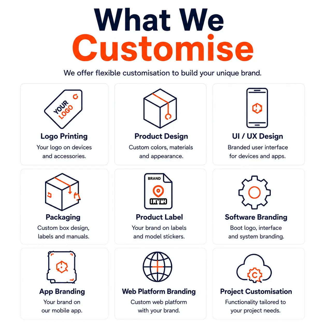 OEM ODM Security Management Software with Custom Branding Features and Hardware System Integration