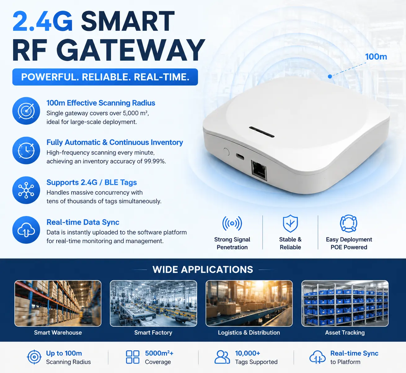 WEIOT 2.4G Smart RF Gateway Data Collector 100m Communication Range for Warehouse Automated InventoryPKR 6,298 off shippingDelivery by 18 Dec