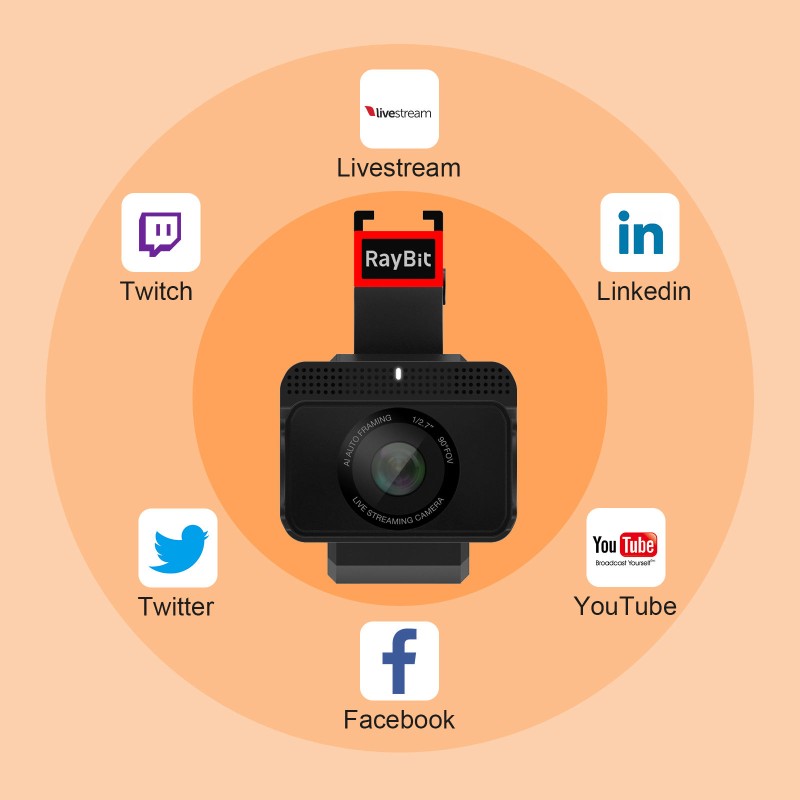 SC1 All-in-One Wireless Live Streaming Camera 2.5K Video Quality Intelligent App Control NDI Wireless Streaming Black