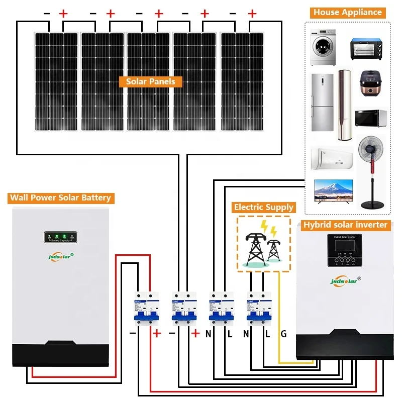Solar Kits