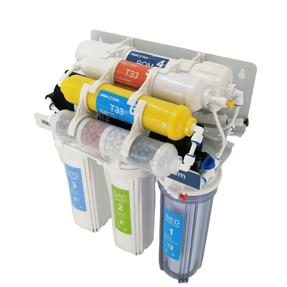 Ro Water Filter