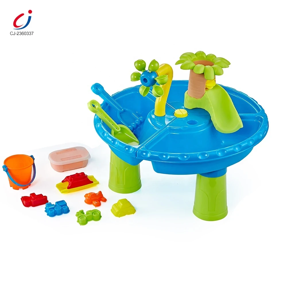 Water Tables
